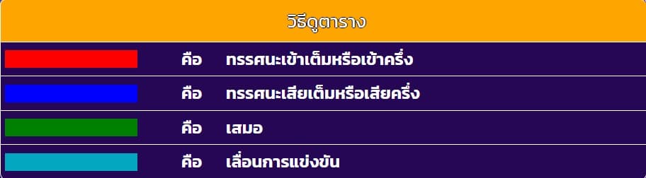 วิธีดูตารางทีเด็ดบอล