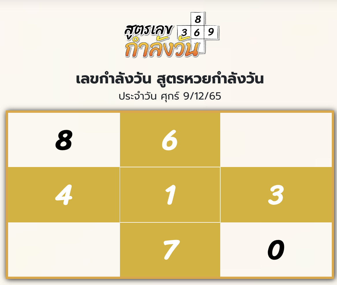 เลขกำลังวัน 9/12/65